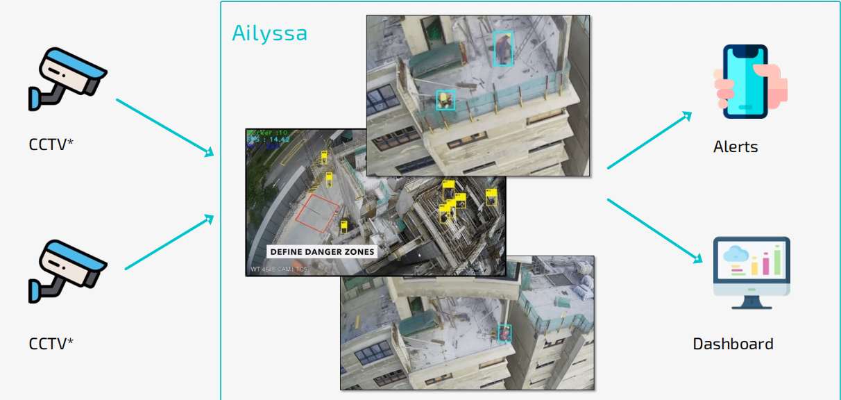 Artificial Intelligence and IT Hardware