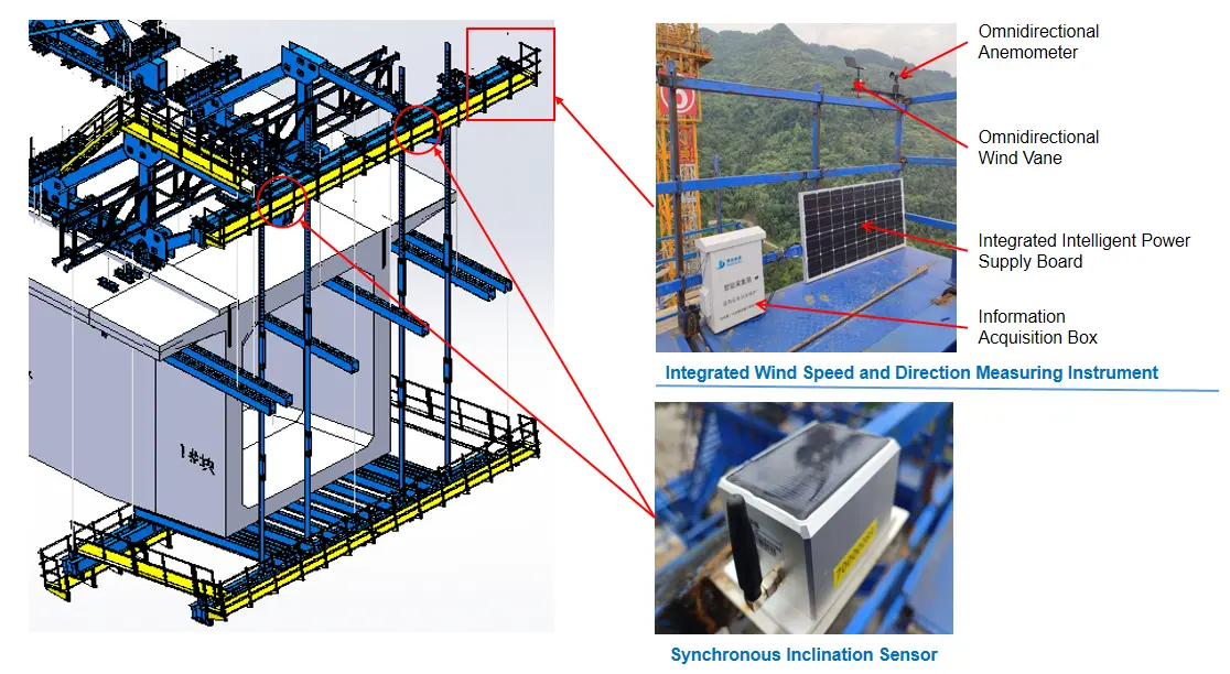 Intelligent Monitoring System 