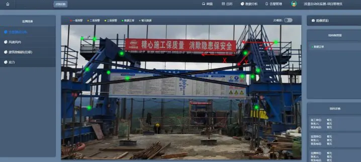 Intelligent Monitoring System 