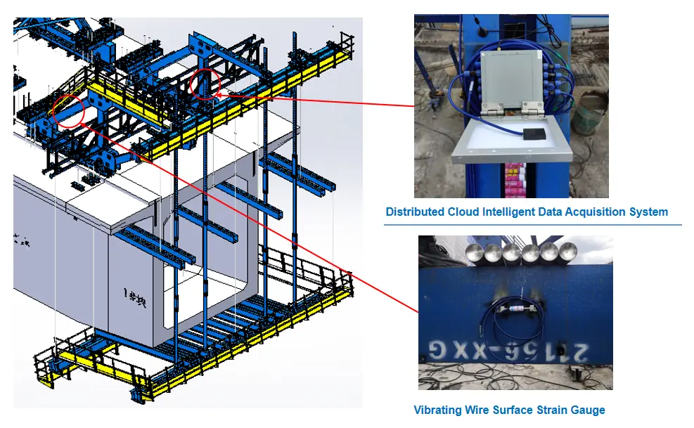 Intelligent Monitoring System 