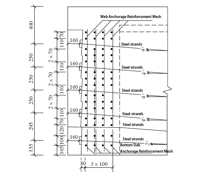 الشكل 1. رسم تخطيطي للترتيب الشبكي للتعزيزات تحت المرساة الطرفية المستمرة لسطح الجسر Figure 1. Schematic diagram of the reinforcement mesh arrangement under the continuous end anchorage of the bridge deck