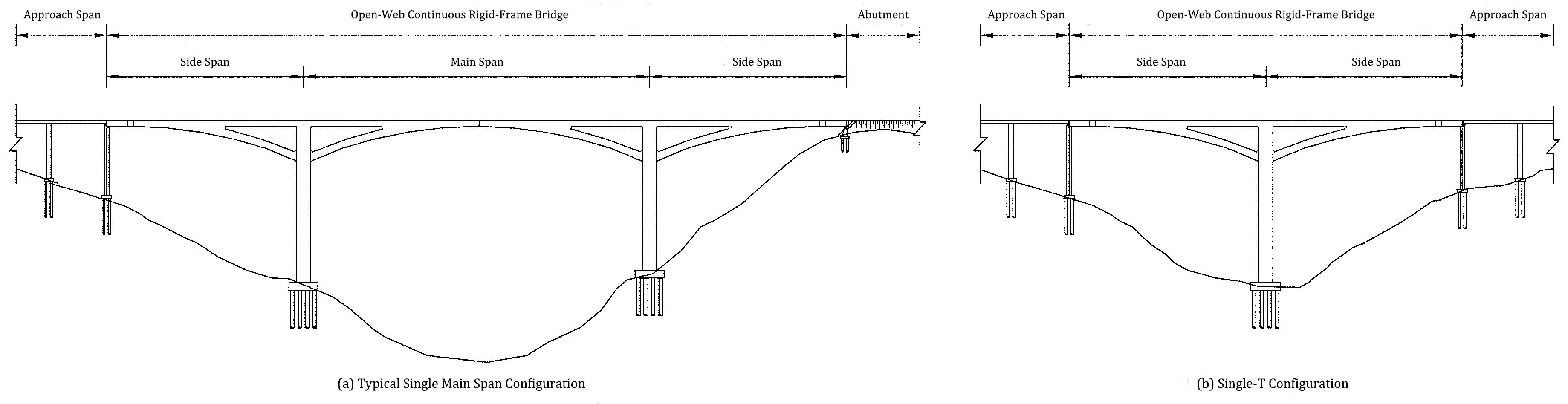 Span Arrangement of Open-Web Continuous Rigid-Frame Bridge with Mono-columned Piers Span Arrangement of Open-Web Continuous Rigid-Frame Bridge with Mono-columned Piers