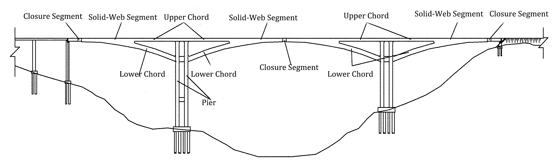 Structural Composition of Open-Web Continuous Rigid-Frame Bridge Structural Composition of Open-Web Continuous Rigid-Frame Bridge