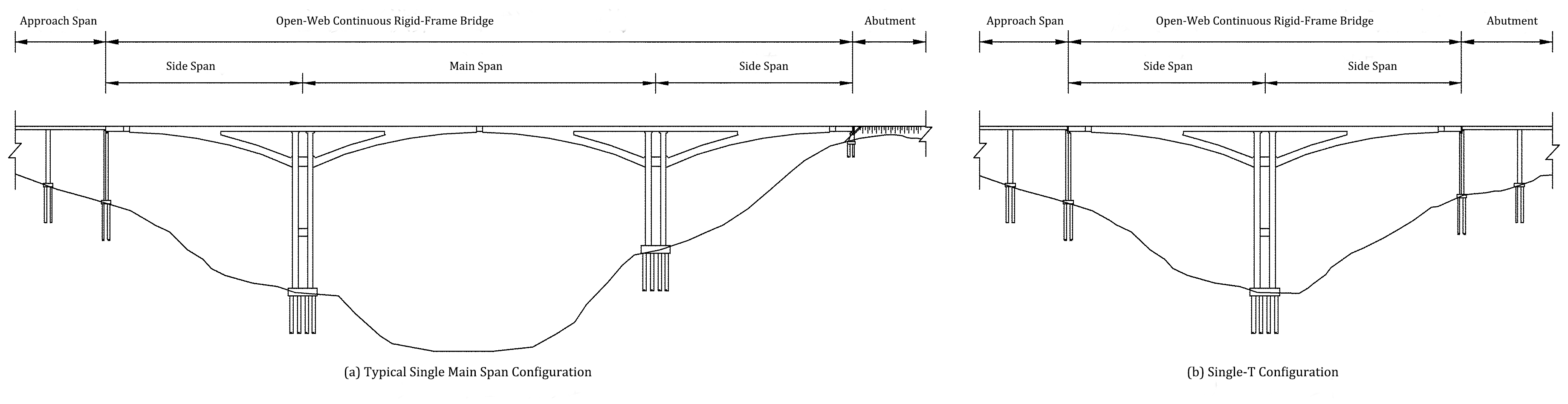 Span Arrangement of Open-Web Continuous Rigid-Frame Bridge with Piers Consisting of Two Thin-Walled Legs Span Arrangement of Open-Web Continuous Rigid-Frame Bridge with Piers Consisting of Two Thin-Walled Legs