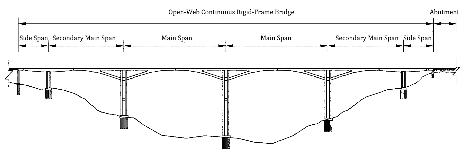Configuration of Combined Open-Web and Conventional Continuous Rigid-Frame with Multiple Main Spans
