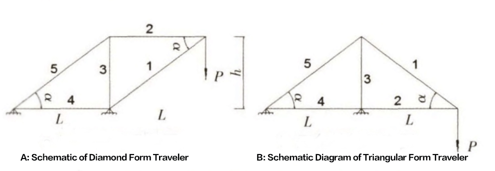 Figure 1 Mechanical Calculation Sketch of Triangular and Diamond Form Travelers Figure 1 Mechanical Calculation Sketch of Triangular and Diamond Form Travelers